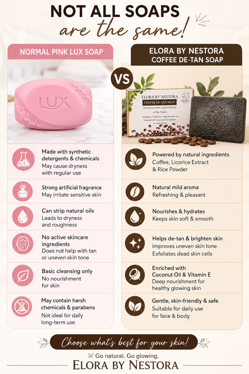 Elora by Nestora Coffee De Tan & Brightening Soap